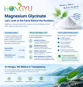 The 14% Magnesium Glycinate Myth: Stoichiometric Truths and Hidden Adulteration Risks